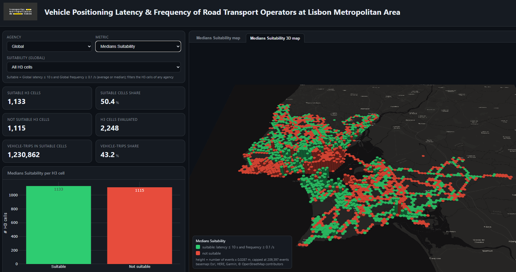 Preview_latency_frequency_dashboard.png
